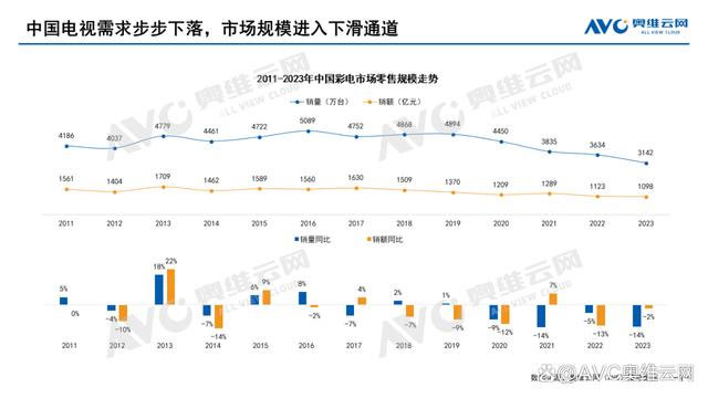 彩电时代落幕？闺蜜机引领视听新潮流